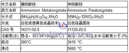 仲钨酸铵和偏钨酸铵的区别