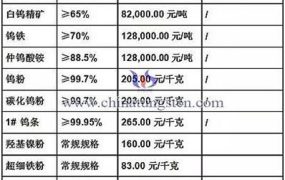 哪里有高性价比的钨粉？