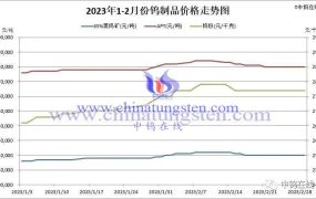 哪里有钨粉市场行情？