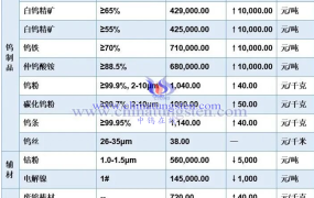 为什么“中钨在线”微信公众号被公认是权威和公允的？