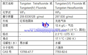 六氟化钨(WF₆)的价格是多少?