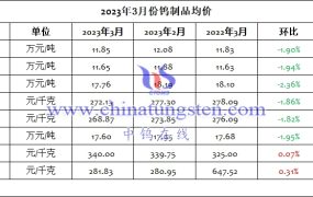 2023年3月钨制品均价