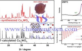 关于钨酸铜（I）(Cu 2 WO 4 )的研究