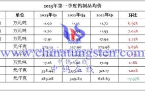 偏钨酸铵价格是多少？ 