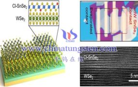 六氟化钨主要用途有哪些？