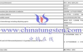 钨酸镍（NiWO4）有什么注意事项？