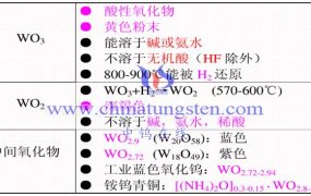 钨氧化物性质有哪些？