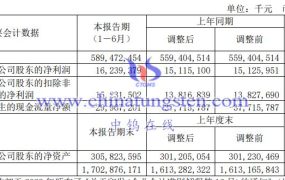 中国中铁2023上半年运营如何?