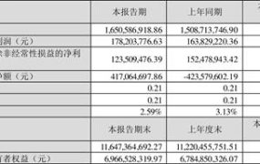 稀土上市公司：金力永磁2023年第一季度运行情况
