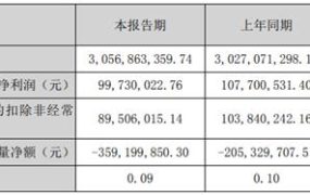 中钨高新2023年第一季度运行情况