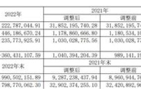 厦门钨业2022年运行情况