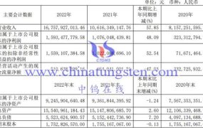 稀土企业：盛和资源2022年运行情况