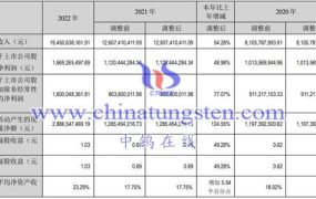 稀土企业：横店东磁2022年运行情况