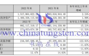 稀土企业：银河磁体2022年运行情况