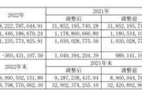 厦门钨业2022年运行情况
