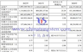 硬质合金企业：华锐精密2022年运行情况