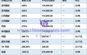 六氯化钨多少钱？