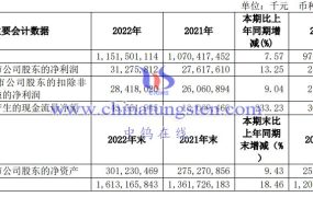 中国中铁上榜2023年中国上市公司500强