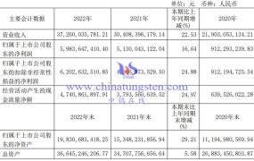 北方稀土上榜2023年中国上市公司500强