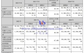 格林美上榜2023年中国上市公司500强