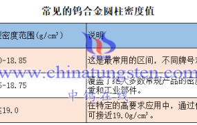 钨合金圆柱的密度一般是多少？