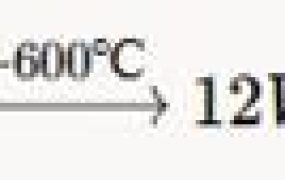 偏钨酸铵生产三氧化钨