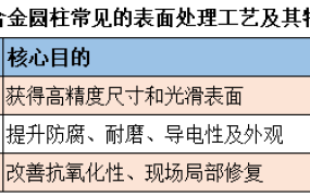钨合金圆柱的表面处理工艺有哪些？