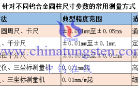如何测量钨合金圆柱的尺寸？