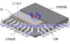 高密度钨合金结构支撑封装片有哪些主要特性？