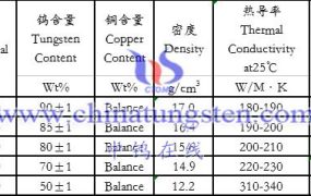 如何降低高密度钨合金封装片的制造成本？