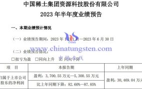 2023年上半年中国稀土业绩预减原因