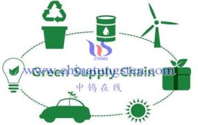 如何做好钨产业链的碳足迹管理？