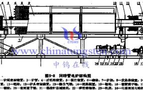 工业兰色氧化钨生产过程是怎样的
