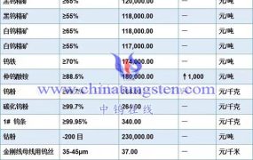 钨针的价格怎么样？