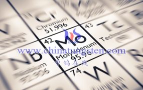 钼的热导率是多少？