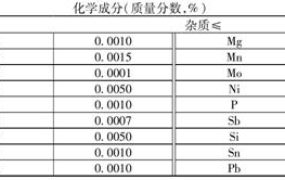 超细钨粉的化学成分是怎样的？