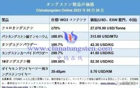 偏钨酸铵全新报价是多少？