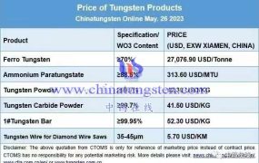 今日最新偏钨酸铵价格是多少？