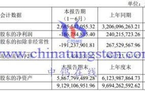 宁波韵升2023上半年运营如何？