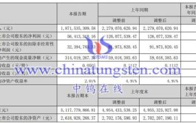 英洛华2023上半年运营如何？