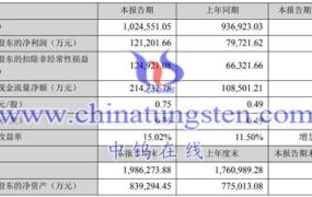 横店东磁2023上半年运营如何？