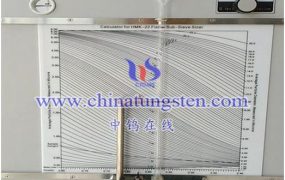 钨粉FSSS是什么意思？