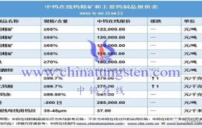 钨粉的最新新闻哪里有？ 